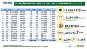 Boletim epidemiológico 21.03.2021 - Ministério da Saúde