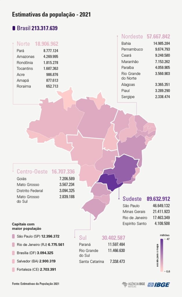 grafico estimativas populacao