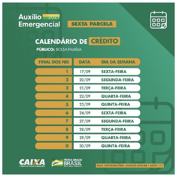 Beneficiários do Bolsa Família recebem auxílio emergencial hoje 3
