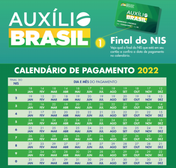 Terceira parcela do Auxílio Brasil começa a ser paga nesta terça-feira (18) 2 30122021 auxilio brasil