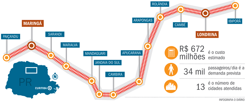 mapa trem pe vermelho