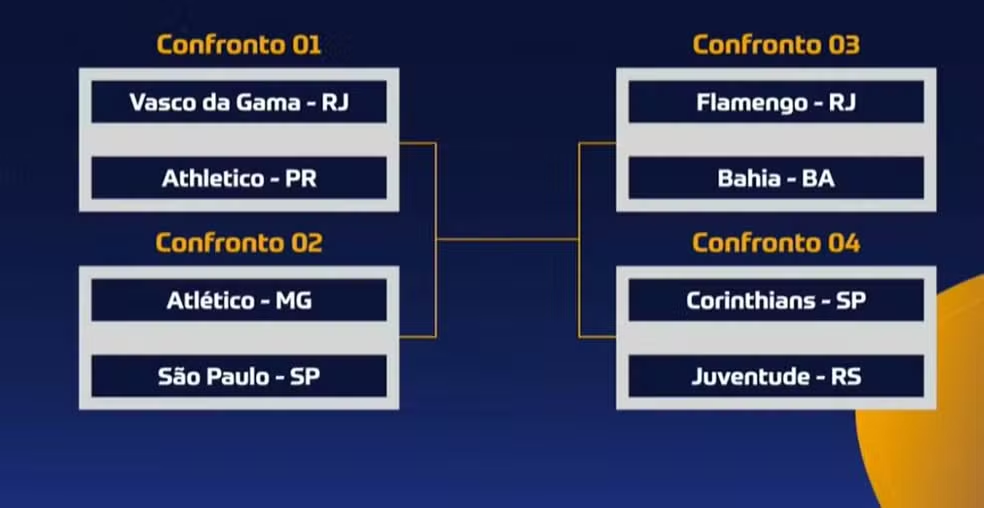 Sorteio da Copa do Brasil 