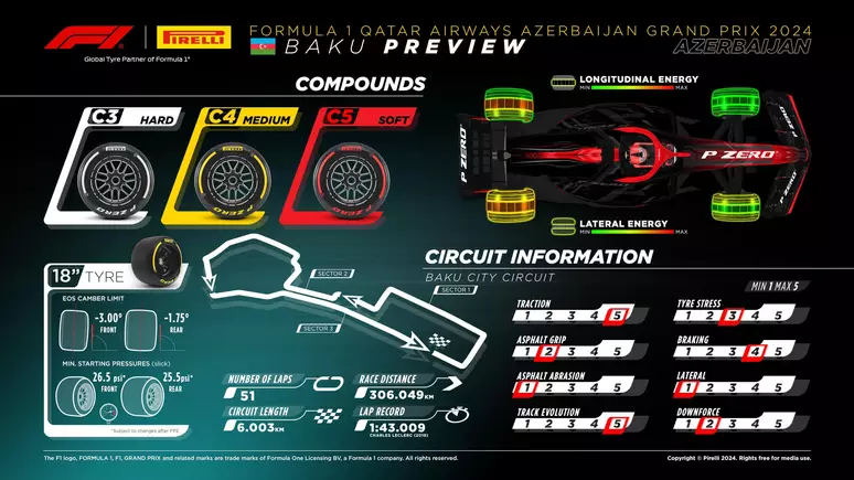 09 09 2024 f1 gp azerbaijao preview 4