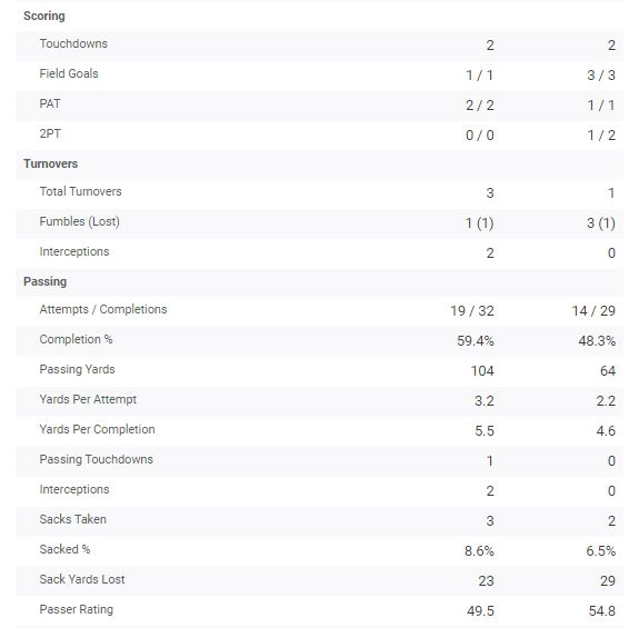 statsBears2