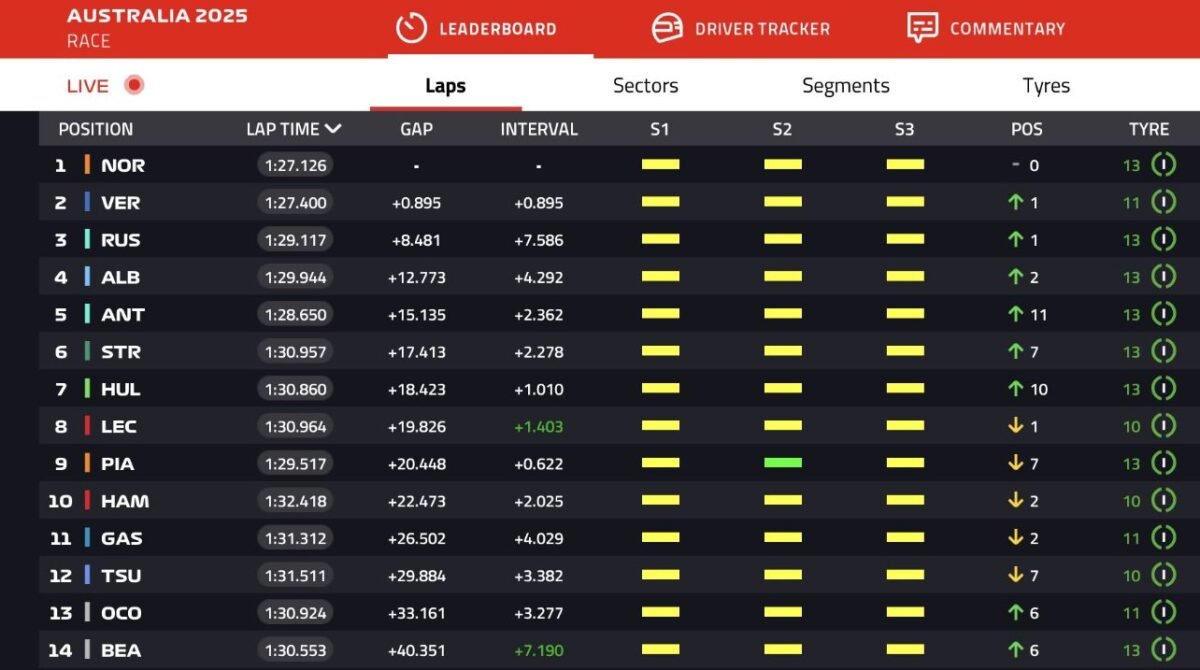 Norris vence e Bortoleto não completa corrida; veja os melhores momentos do GP da Austrália 2 WhatsApp Image 2025 03 16 at 03.05.14